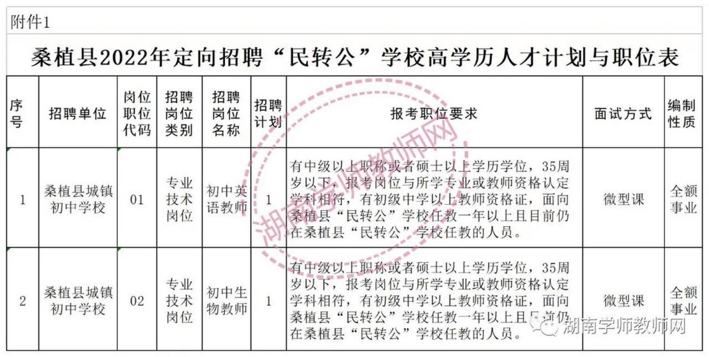 桑植本地招聘信息 桑植最新招工