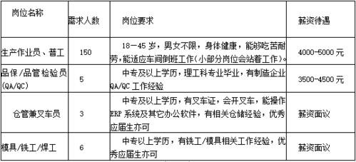 桑植本地招聘信息 桑植最新招工