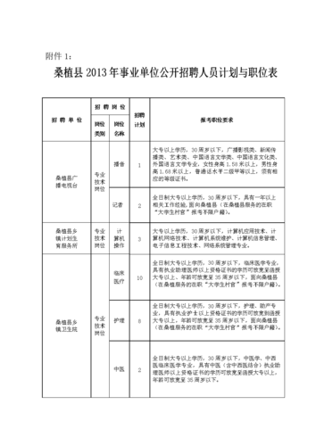 桑植本地招聘信息网 桑植招聘网站