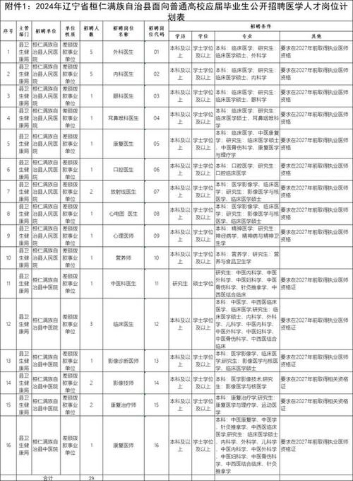 桓仁本地招聘搜狐 桓仁招聘信息