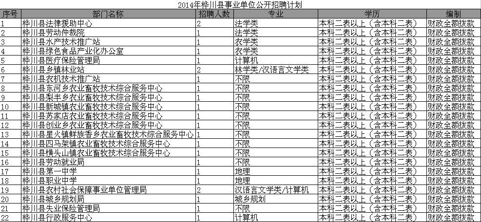 桦川本地司机招聘 桦川招聘信息网