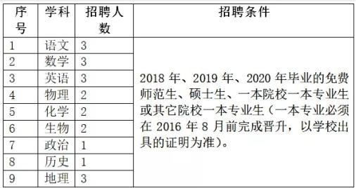 梁河本地哪里招聘 梁河招聘梁河在线