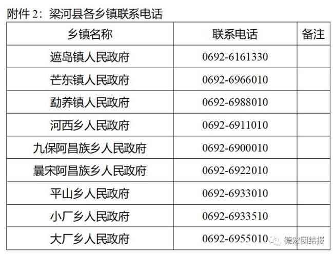 梁河本地招聘信息 梁河最新招聘信息