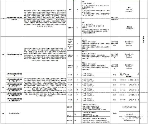 梁河本地招聘网站有哪些 梁河本地招聘网站有哪些网