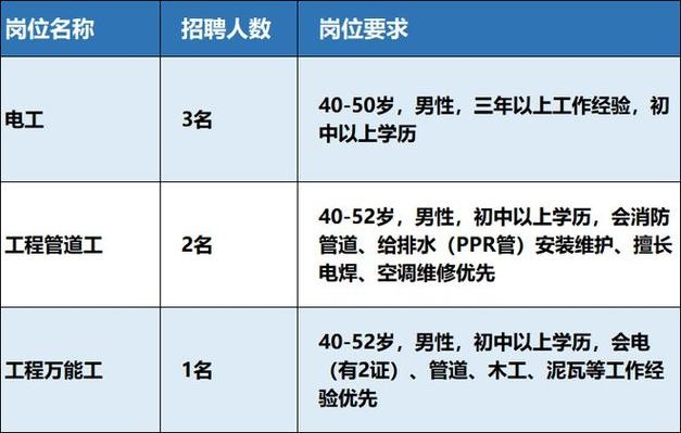 梁溪区本地防水安装招聘 梁溪区本地防水安装招聘电话