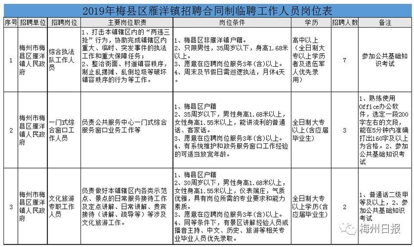 梅县本地招聘信息 梅县招聘网最新招聘信息