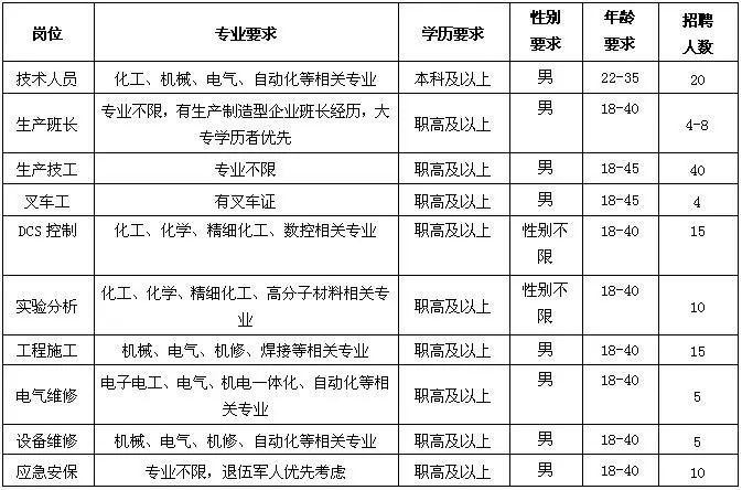 梅城本地招聘 梅城本地招聘信息网