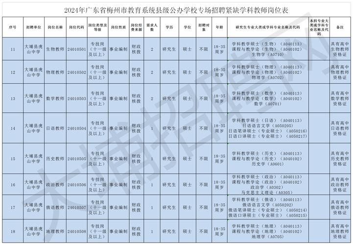 梅州市本地有招聘司机吗 梅州市本地有招聘司机吗最新