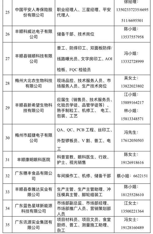 梅州本地招聘哪个正规工厂 梅州最新招工信息