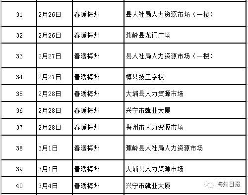 梅州本地招聘哪家正规工厂 梅州找工作哪里有工作