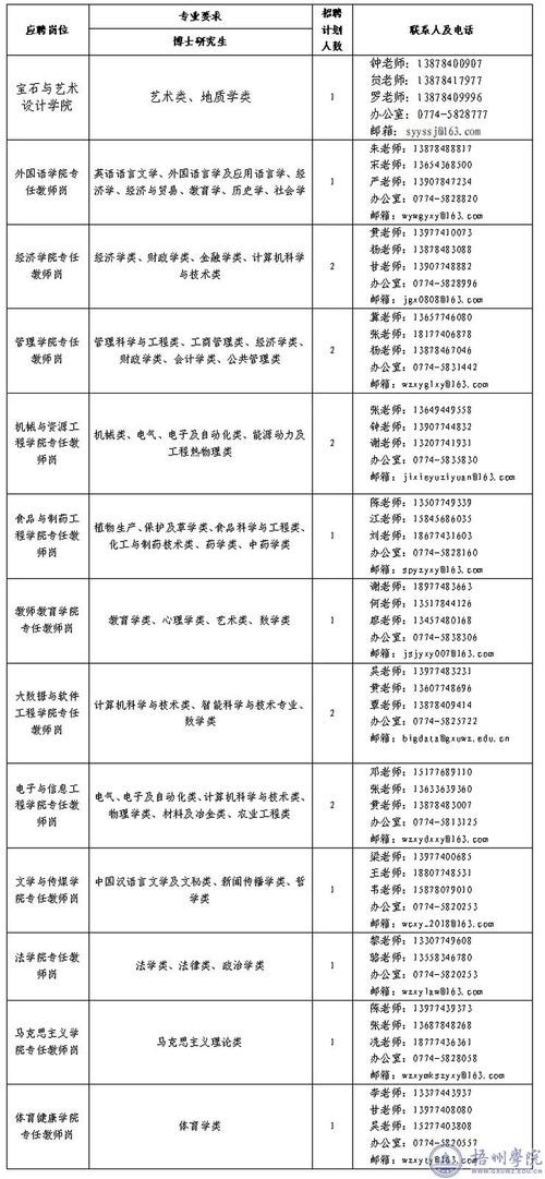 梧州本地小厂在哪里招聘 梧州本地小厂在哪里招聘的