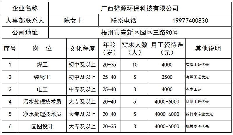 梧州本地工作招聘 梧州本地工作招聘信息