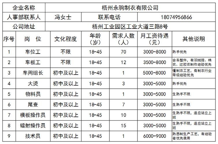 梧州本地工作招聘 梧州本地工作招聘信息