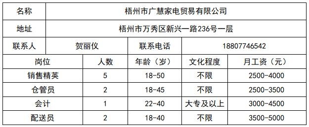 梧州本地招聘网谁知道 梧州招聘网最新信息网