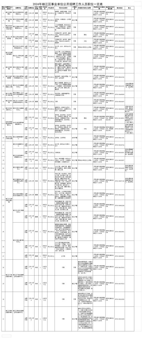 椒江本地招聘 椒江本地招聘网