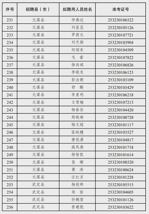 楚雄市本地招聘网最新 楚雄本地招聘信息网