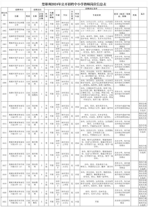 楚雄市本地招聘网最新 楚雄本地招聘信息网