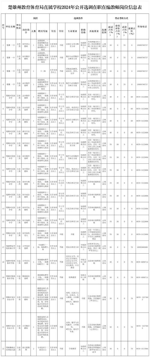 楚雄市本地招聘网站 楚雄市本地招聘网站有哪些