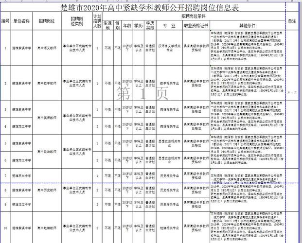 楚雄本地向导招聘 楚雄招聘信息发布