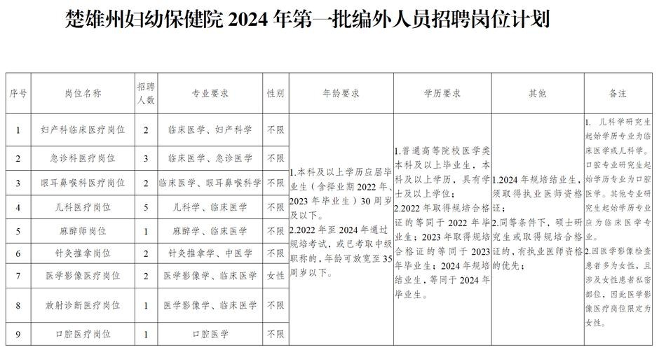 楚雄本地工作招聘 楚雄最新招聘