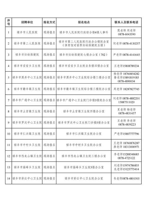 楚雄本地招聘信 楚雄招聘信息最新招聘2021