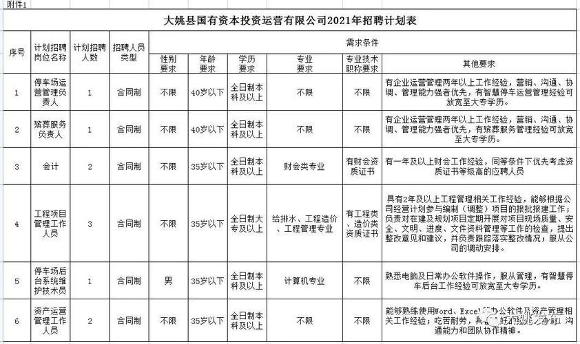 楚雄本地招聘信 楚雄招聘信息最新招聘2021