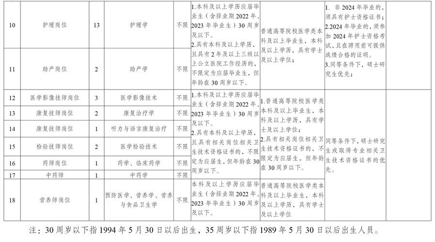 楚雄本地招聘信息 楚雄今天最新招聘