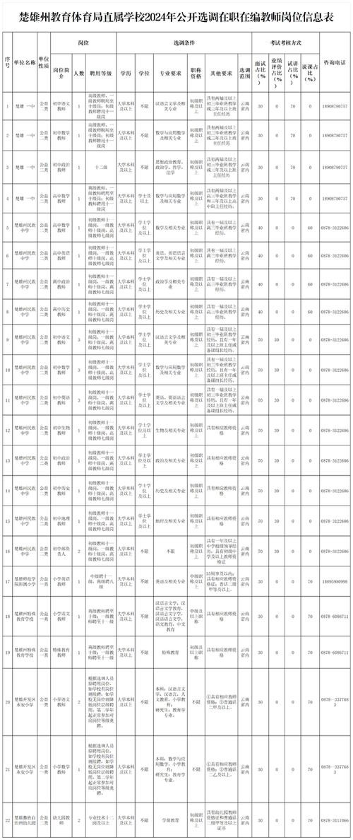 楚雄本地招聘司机 楚雄人才市场最新招聘信息