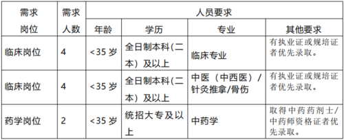 榆中本地招聘信息 榆中今天招聘信息