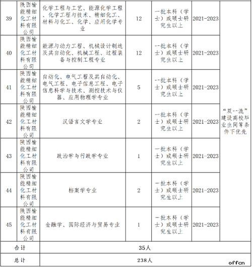 榆林化工厂招聘网最新招聘 榆林化工企业招聘