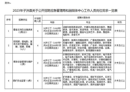 榆林本地哪里发布招聘 榆林本地哪里发布招聘信息最新