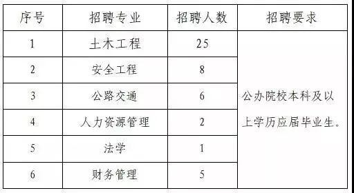 榆林本地地产招聘 榆林房地产客服招聘网