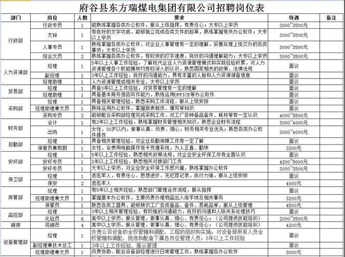 榆林本地招聘 榆林本地招聘平台有哪些