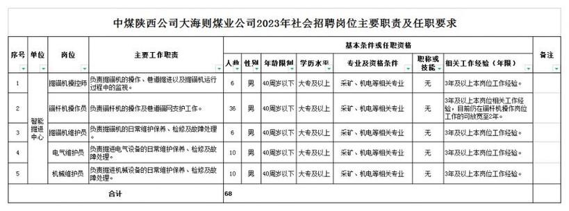 榆林本地招聘司机 榆林本地招聘司机信息