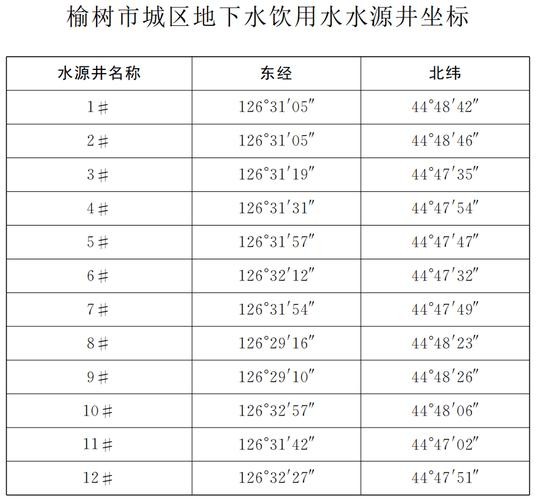 榆树本地招聘 榆树招聘信息网