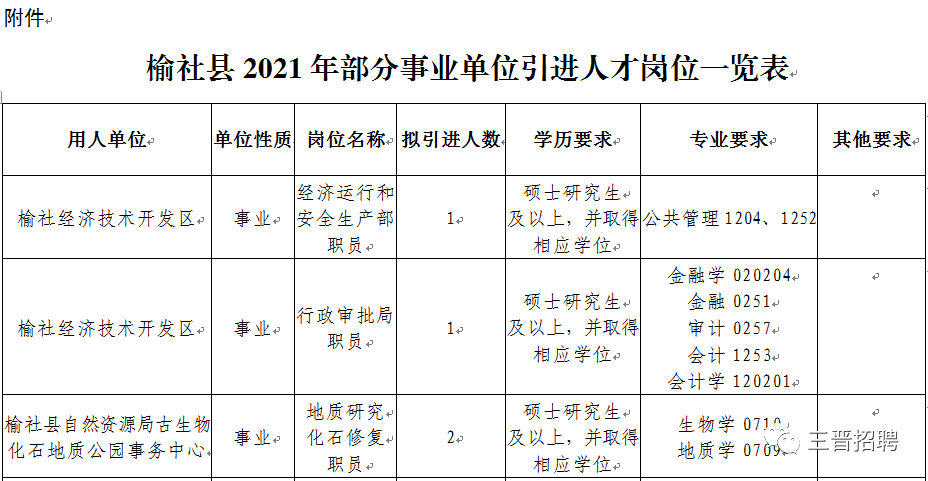 榆社本地招聘 【榆社普工招聘｜榆社技工招聘｜榆社工人招聘网】