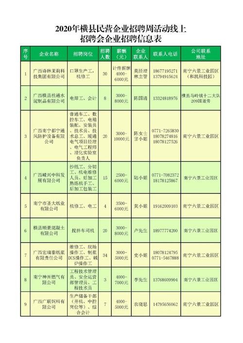 横县本地招聘 横县招聘信息