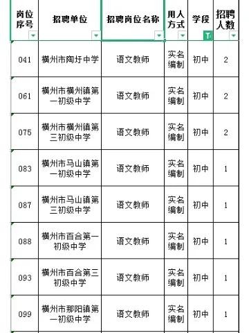 横州本地招聘信息 横州本地招聘信息最新