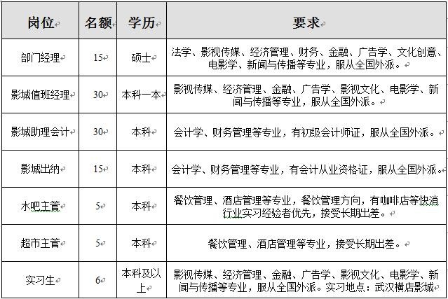 横店本地老师招聘 横店招聘网