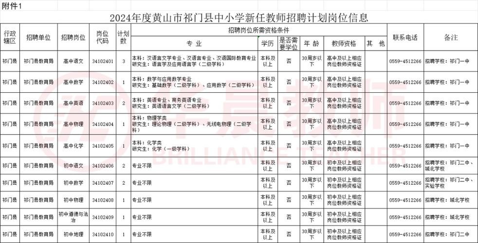 歙县工作招聘本地 2020年歙县最新招聘信息