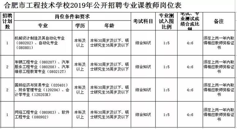 歙县本地工作招聘 歙县本地工作招聘网