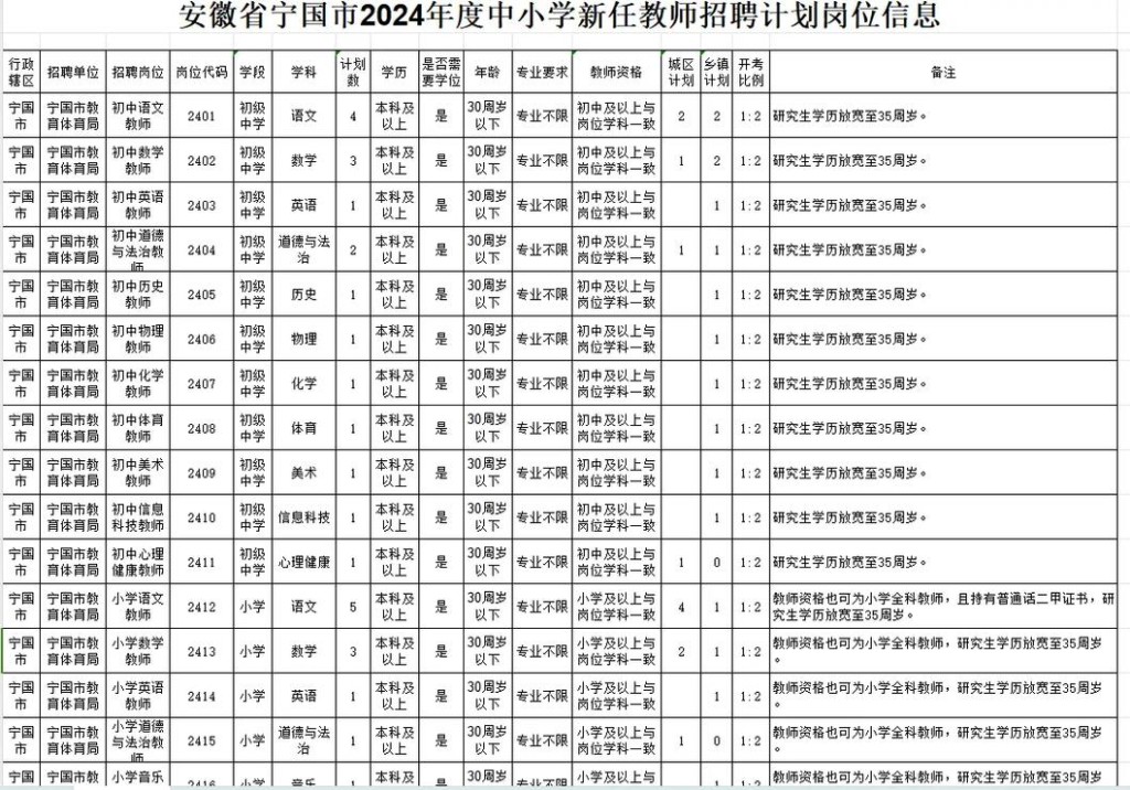 歙县本地工作最新招聘 歙县吧招聘求职