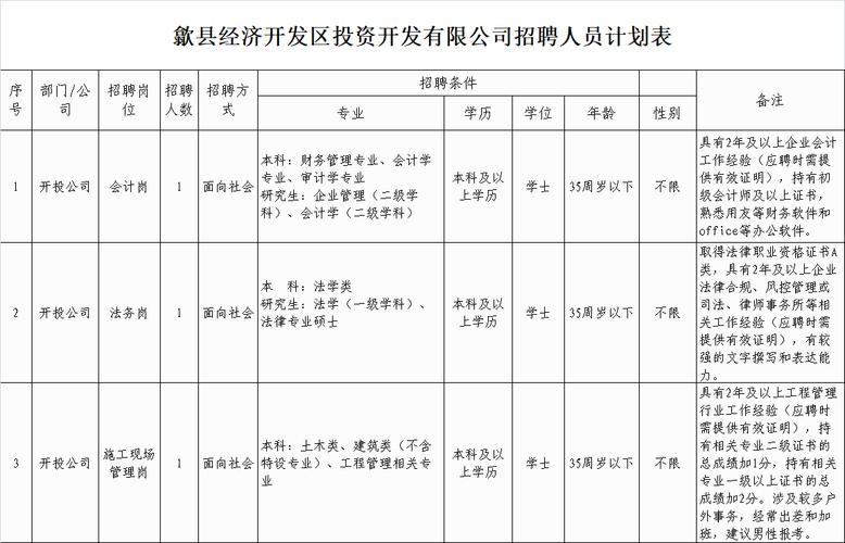 歙县本地招聘 歙县本地招聘网最新招聘