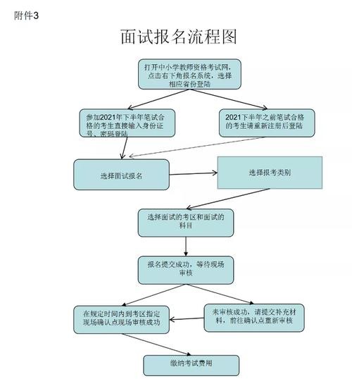 正规的面试流程 一个完整的面试流程