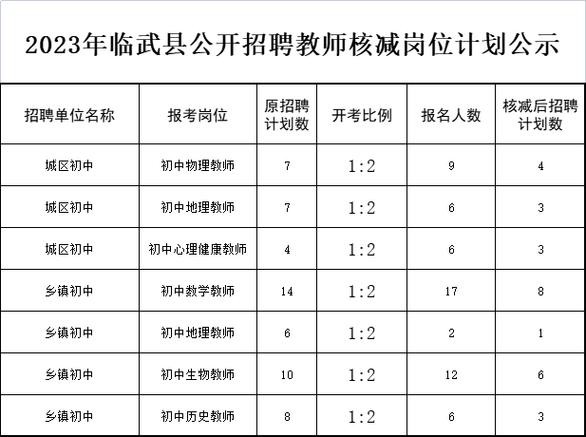 武临县本地招聘 临武县企业招聘信息