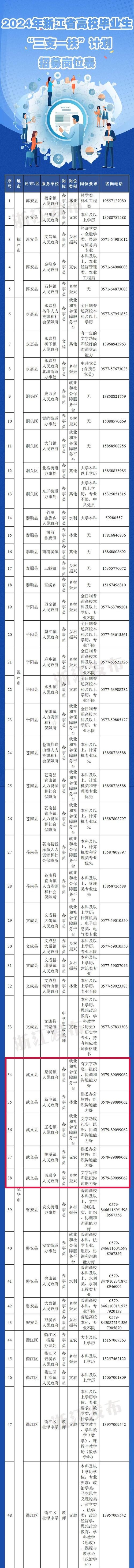 武义本地人才类型招聘 武义县人才招聘信息网