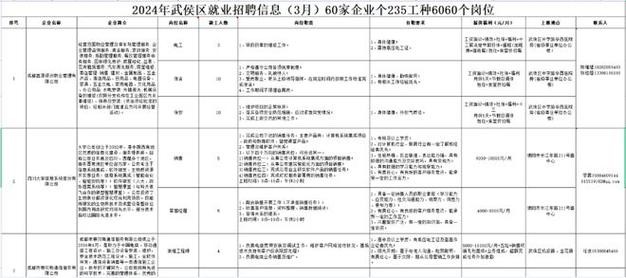 武侯区本地财税顾问招聘 武侯区本地财税顾问招聘网