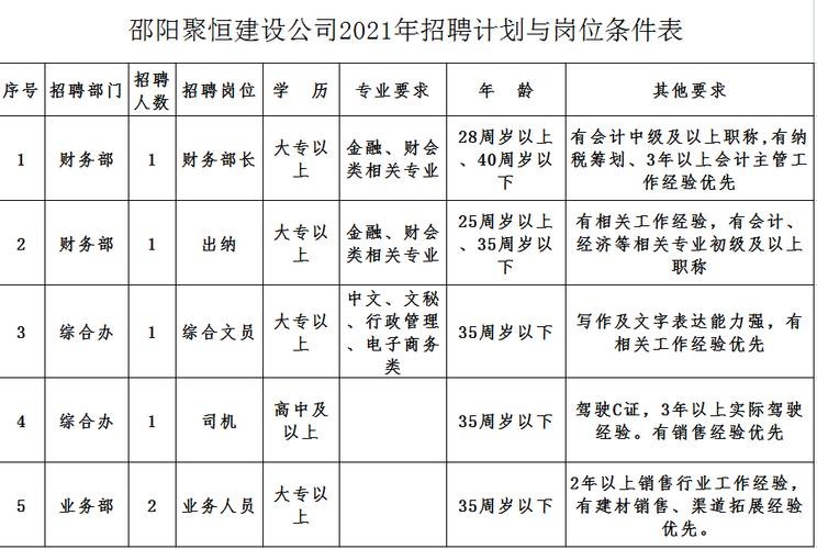 武冈本地工作招聘 武冈2021最新招聘