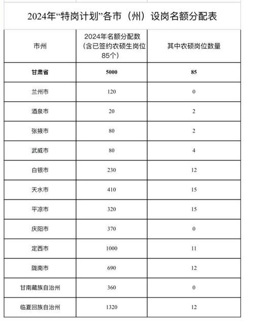 武威本地招人吗最新招聘 武威本地招人吗最新招聘网