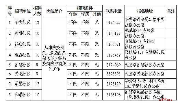 武威本地招人吗最近招聘 武威的招聘信息